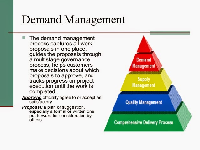 define demand planning